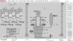 tela dosagem calp